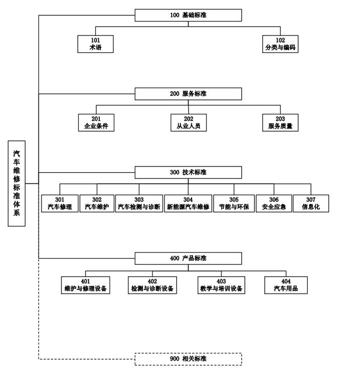 政策东风助推商用车后市场 维修领域的机遇与前景展望